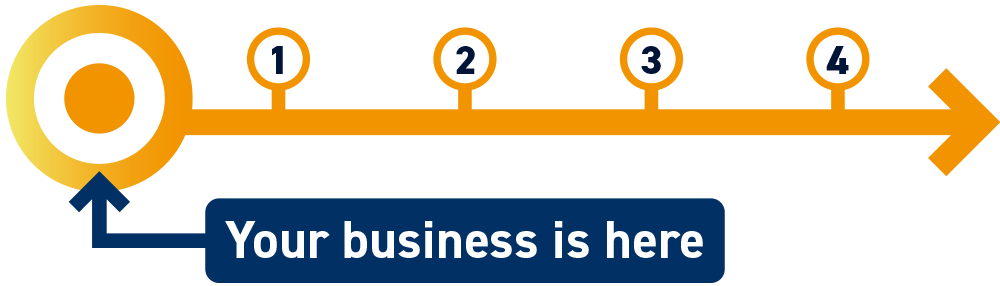 Future-proof Connectivity Road Map