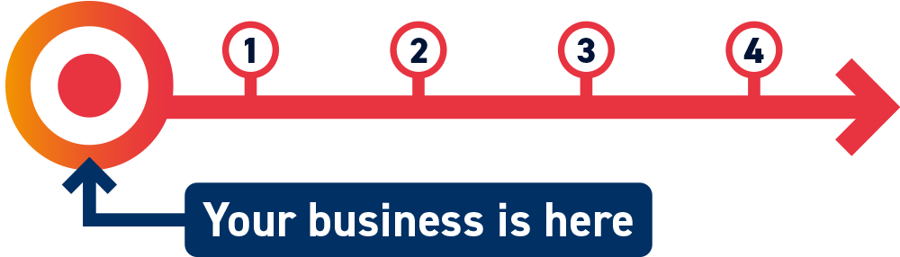 Future-proof Connectivity Road Map