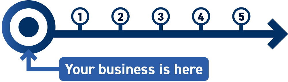 Future-proof Connectivity Road Map