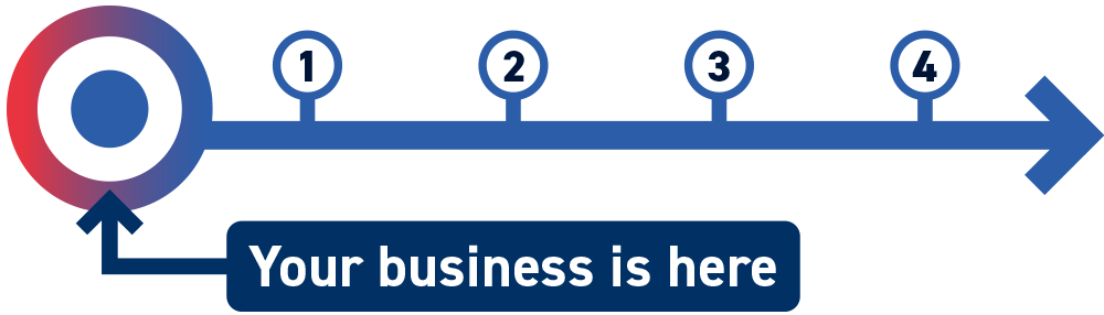 Future-proof Connectivity Road Map