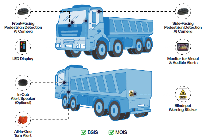 DVS diagram