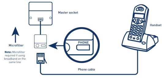 Phone setup