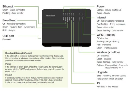 Technicolor router TG588