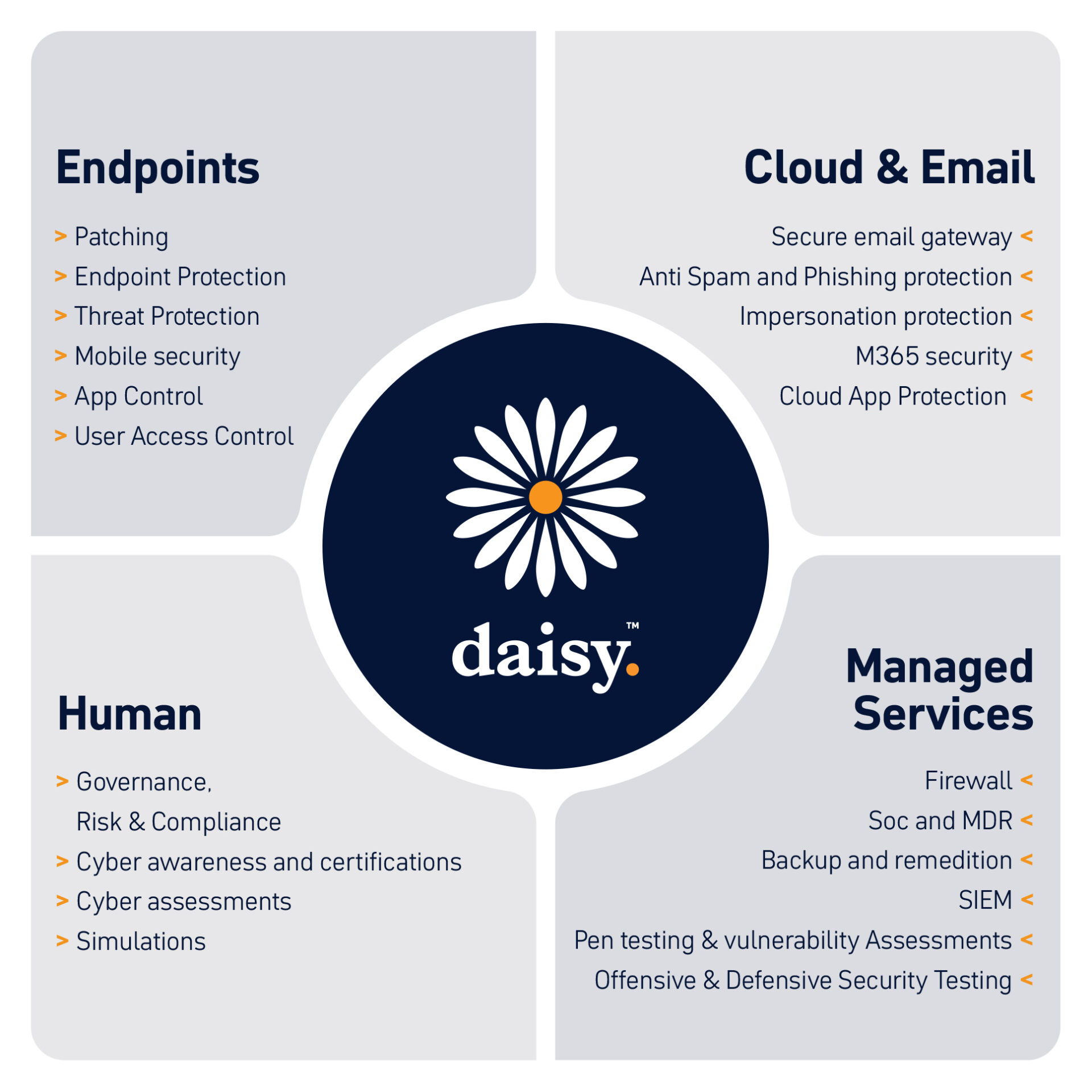 Cyber security threats Daisy solutions